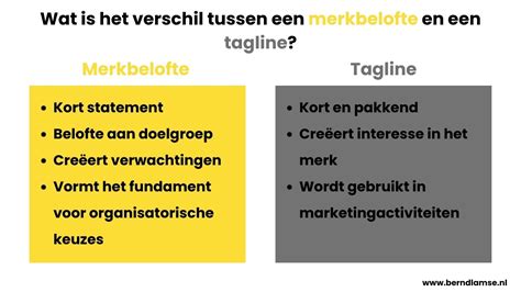merkbelofte voorbeelden